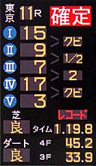 芝1400mレコード