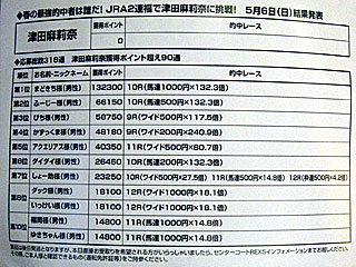 春の最強的中者は誰だ!JRA2連福で津田麻莉奈に挑戦!