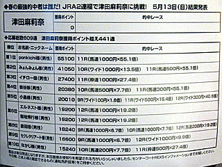 春の最強的中者は誰だ!JRA2連福で津田麻莉奈に挑戦!