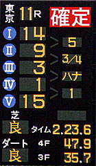 着順掲示板(オークス)