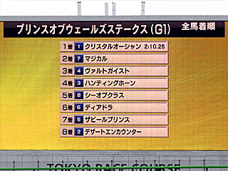 プリンスオブウェールズステークス