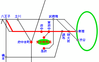 京王線路線図