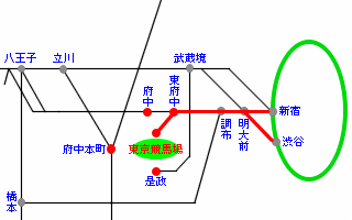 京王線路線図
