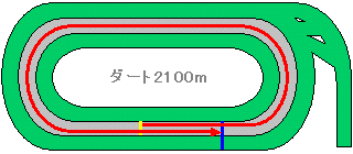 東京競馬場ダート2100m